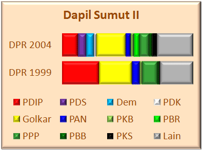 Sumut II